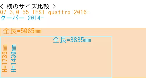 #Q7 3.0 55 TFSI quattro 2016- + クーパー 2014-